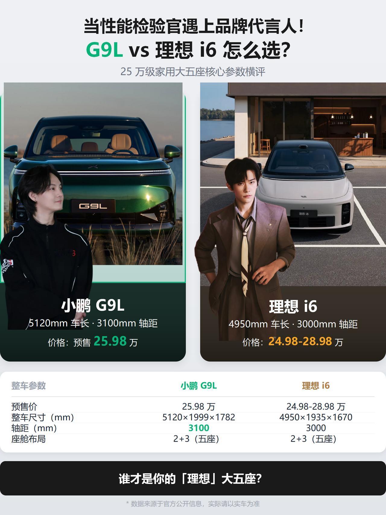 🔥顶流明星加持！大五座SUV王炸对决💥
尹正同款小鹏G9L vs 易烊千玺同