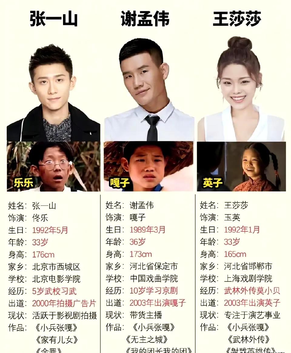 也是唏嘘……《小兵张嘎》里的几个童星，现在没有一个混的太好的 ​​​