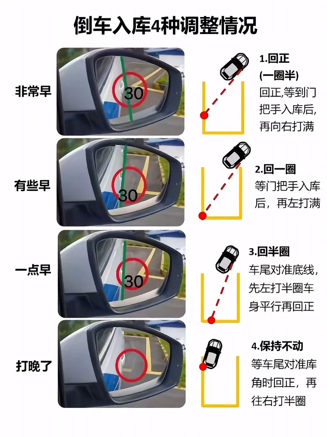 倒车入库4种调整情况