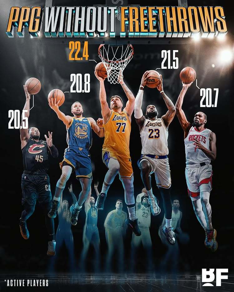 现役球员去掉罚球，生涯场均得分还能在20分以上的，就这么5个人。NBA ​​​