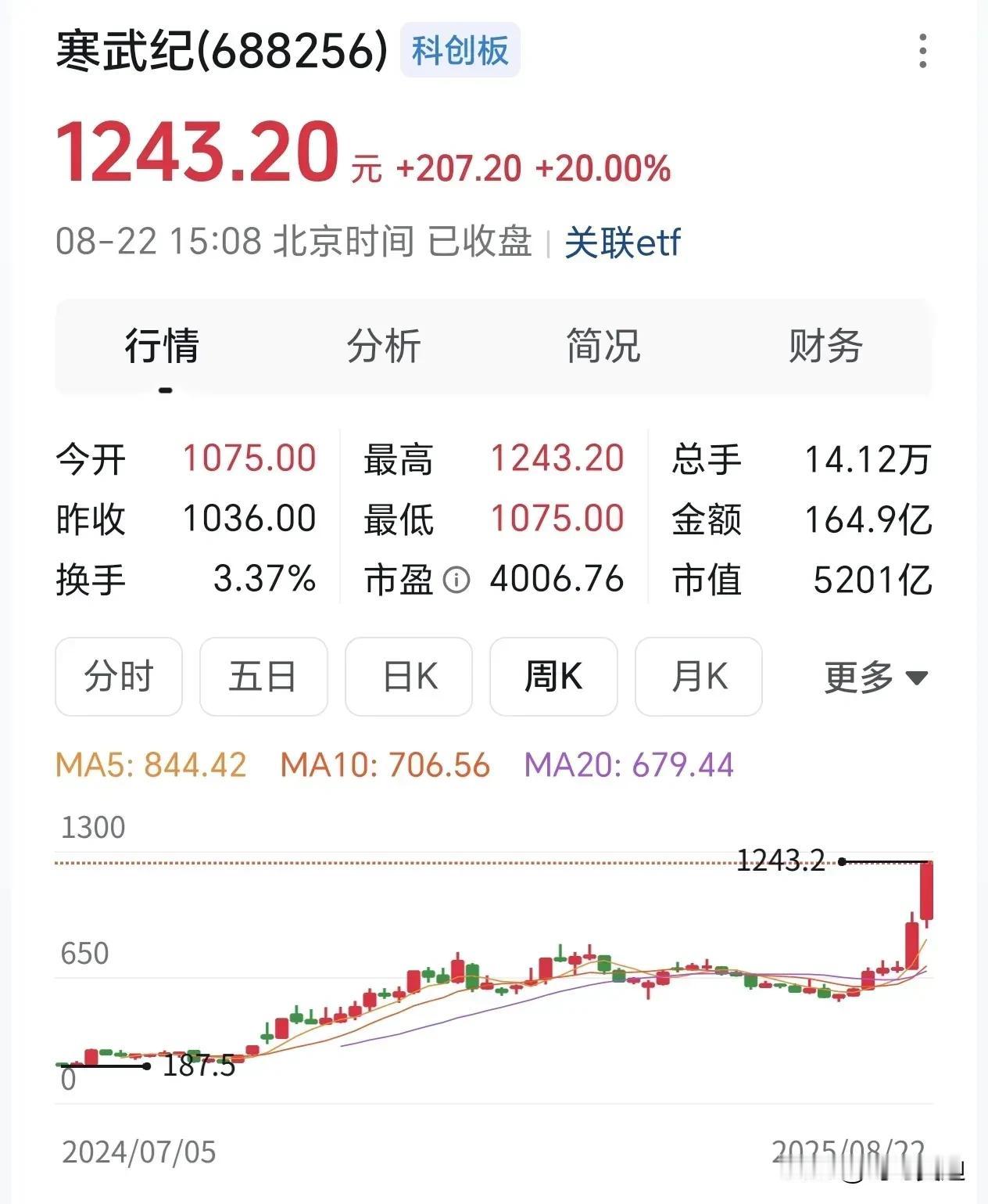 大胆预测！寒武纪会来到2000点，成为新的股王，从来没入股市的我也蠢蠢欲动了，机
