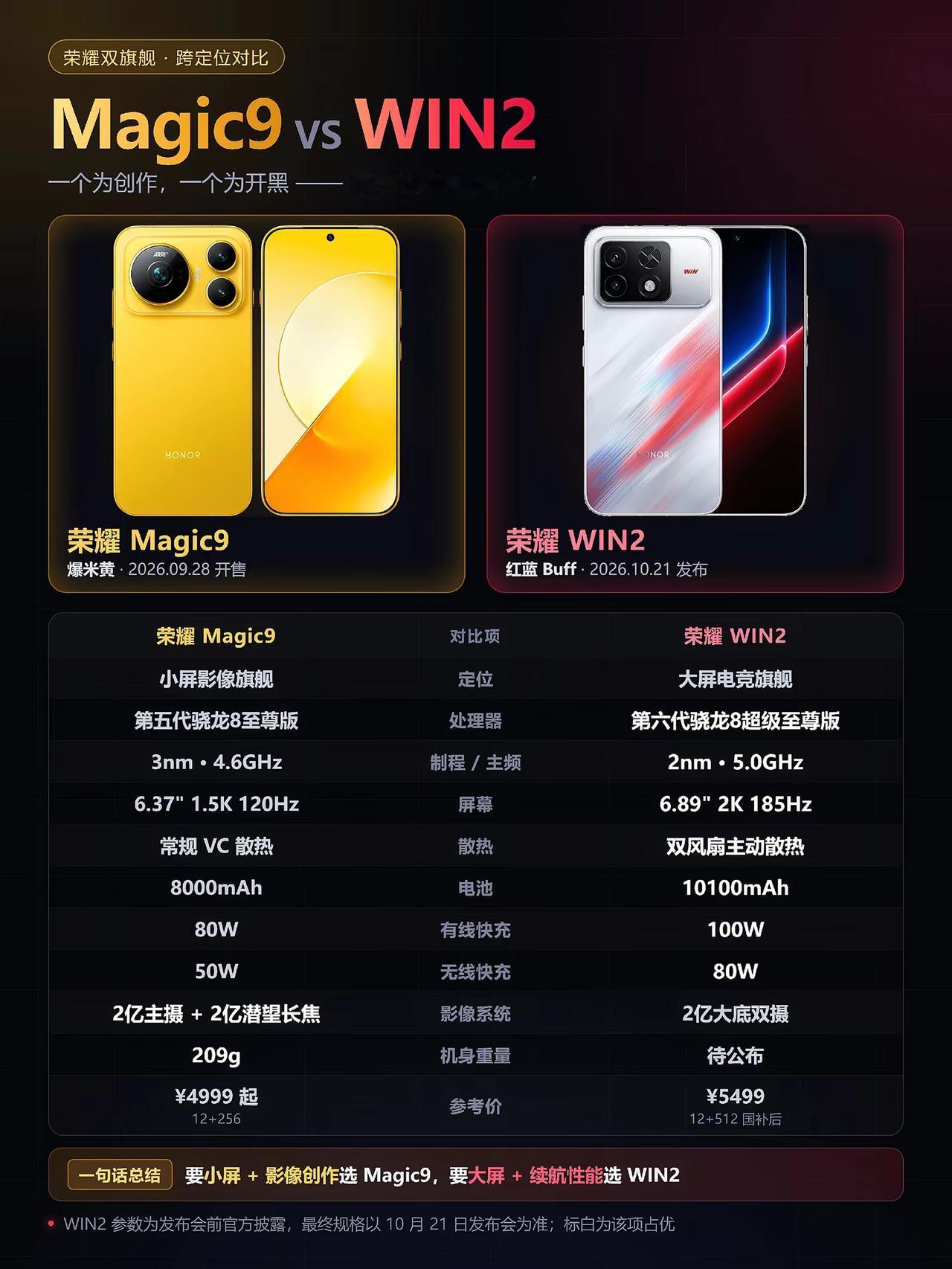这次整理了荣耀双旗舰的跨定位对比，两款机型分别是Magic9和WIN2。