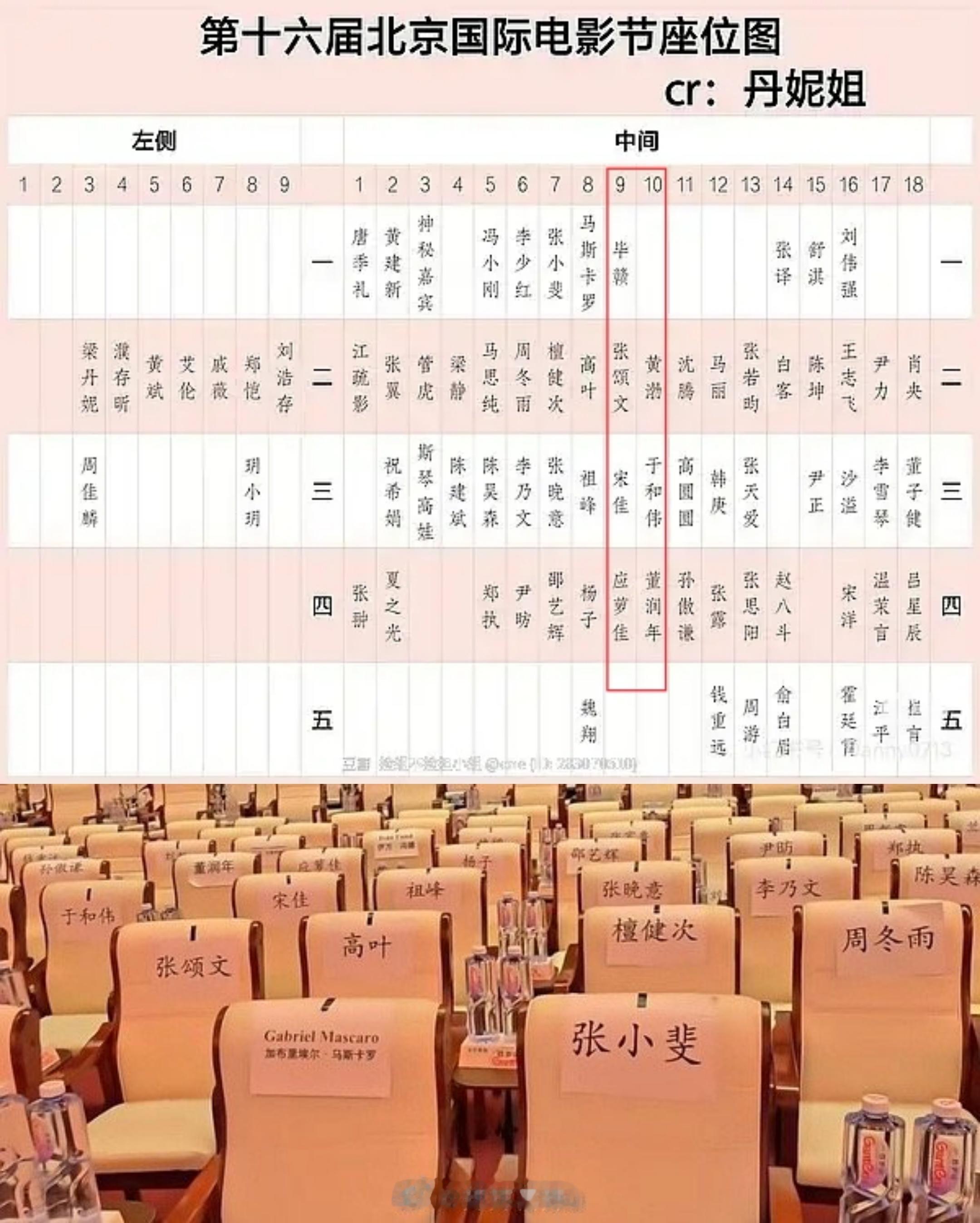 中国电影报道昨天放了北影节开幕座位图P1。今天网友发现张颂文从副C高叶的旁边变成