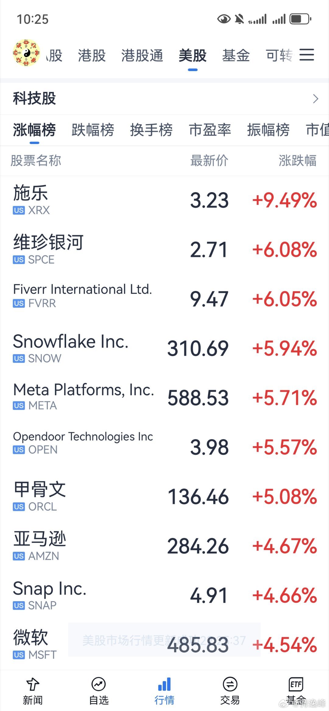 满屏软件拉升，元芳你怎么看，硬件的投资者你怎么看