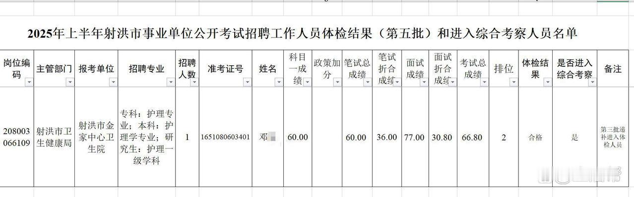 不要让调查组有始无终，调查有查无果！
当报名四川射洪市卫健委的一名考生税女士在网