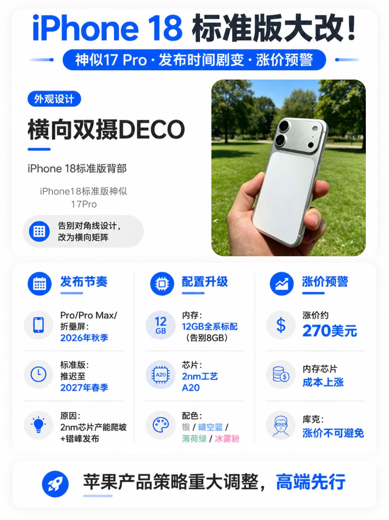 横向镜头模组下放，iPhone18标准版大改？
iPhone18标准版的外观可能