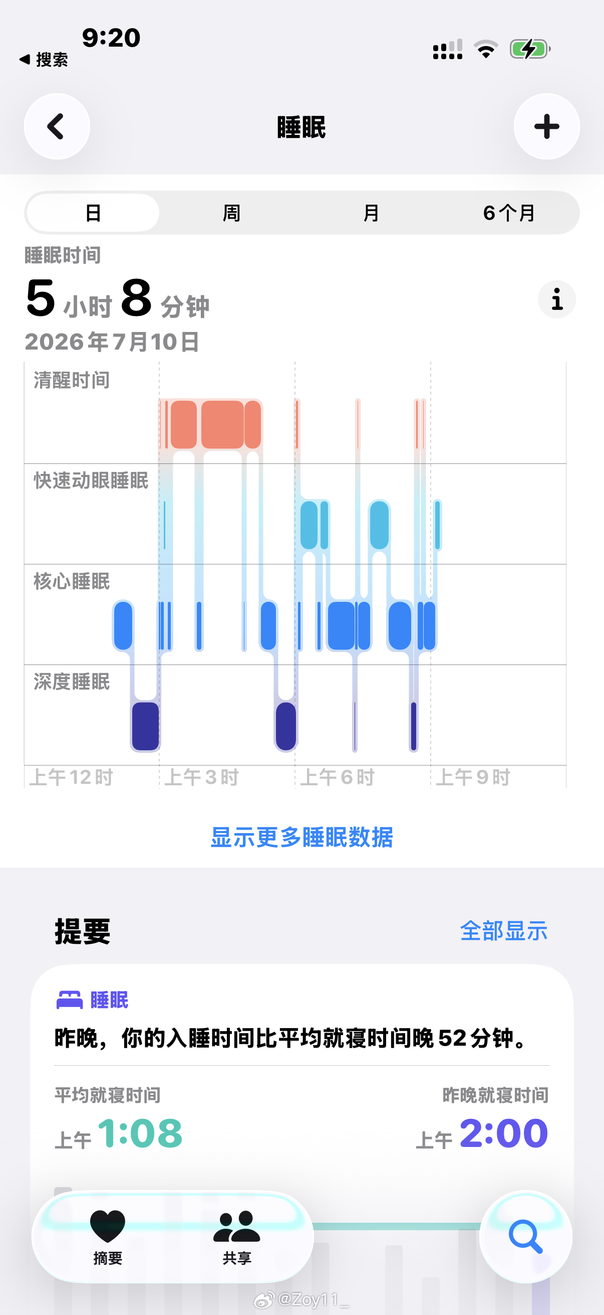 呆呆 你看你把我弄的！ 