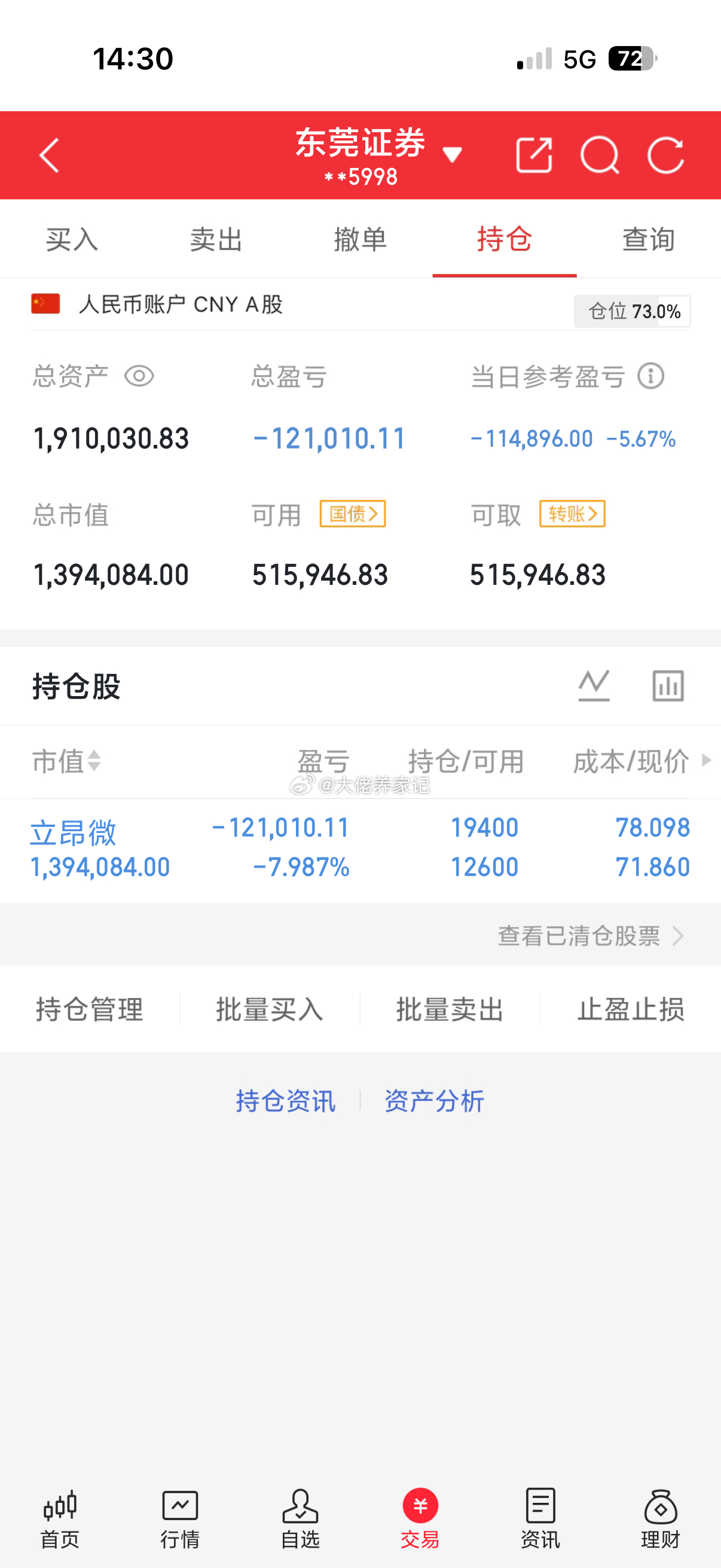 200W本金翻倍计划  第3天一起来见证我的翻倍之旅！今日新仓；今日卖出：当前持