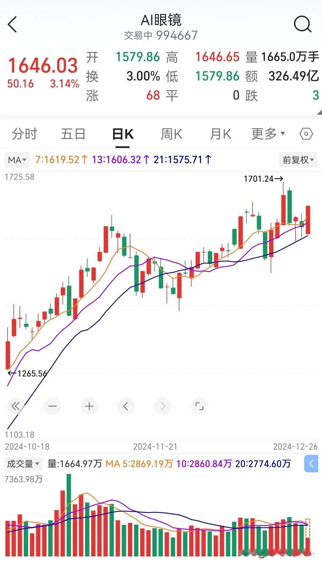 今天上午三大股指小幅反弹，指数所有的中长期均线，全部已经多头排列向上。只要60、