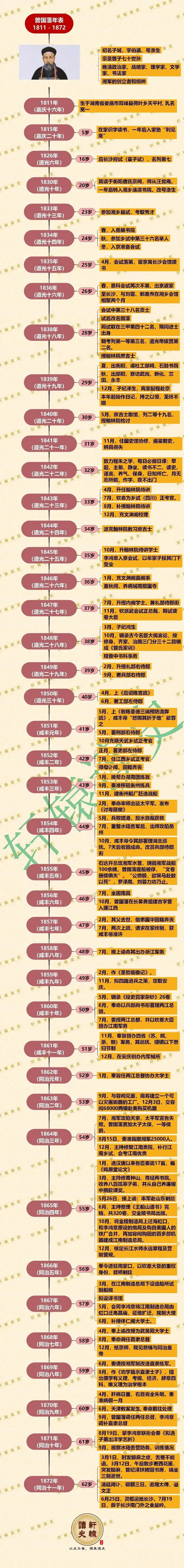 曾国藩，封建朝代人臣之典范