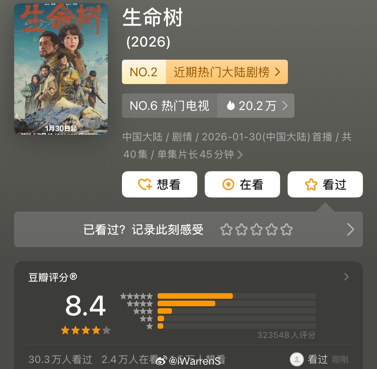在白玉兰提名剧集里：杨紫生命树豆瓣评分涨到8.4分了呀！厉害了！白玉兰提名剧集数