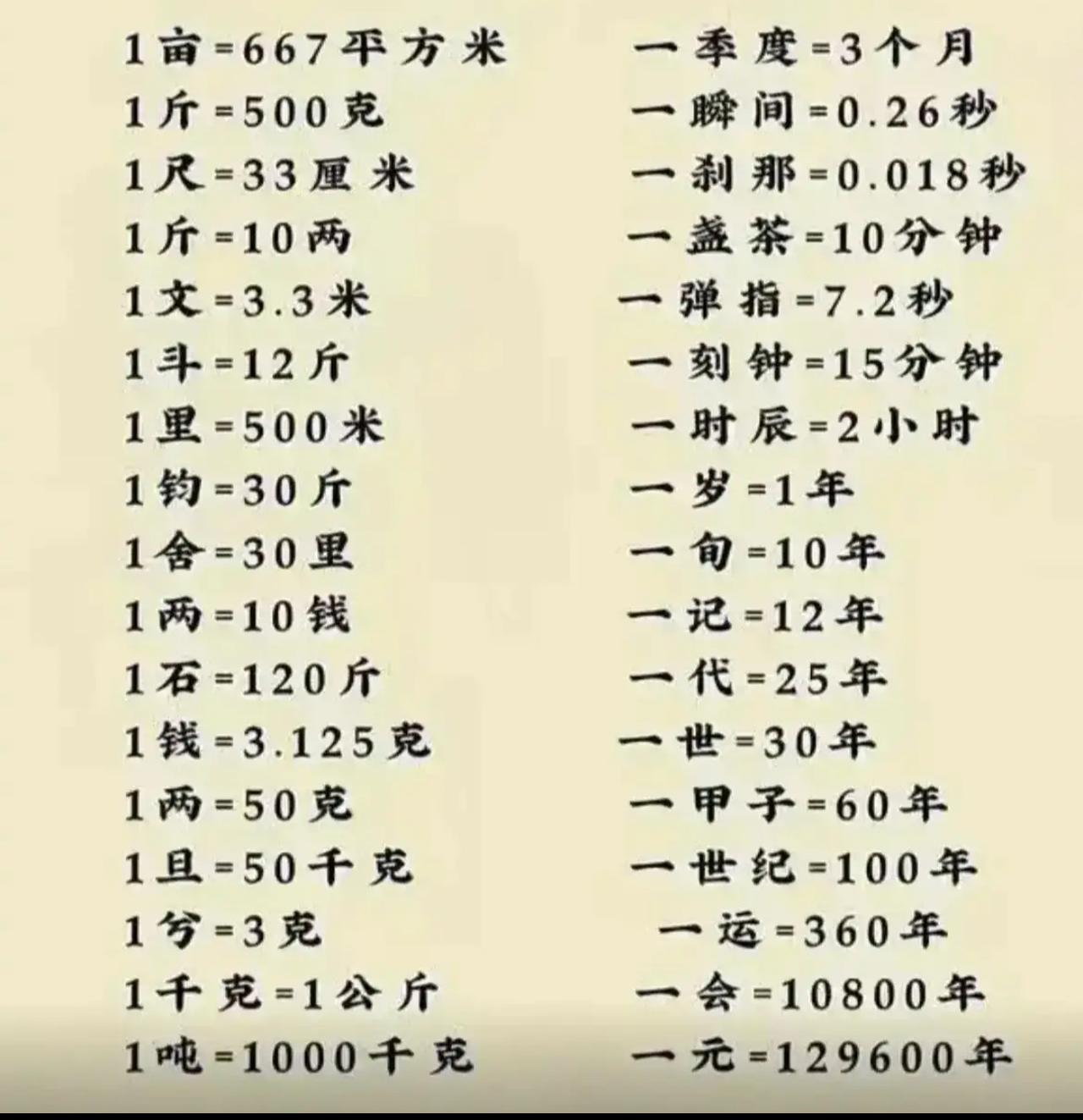 强烈建议大家收藏的这个单位换算表，​因为我们很多时候都会用到各种单位，​然后有各