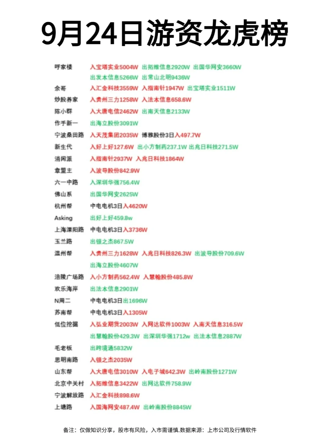 9月24日游资龙虎榜