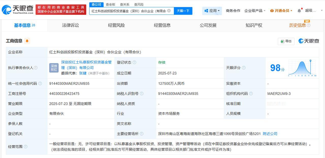 出资额12.75亿
天眼查App显示，近日，红土科创战投股权投资基金（深圳）合伙