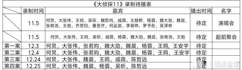 《大侦探》最新录制待播表 