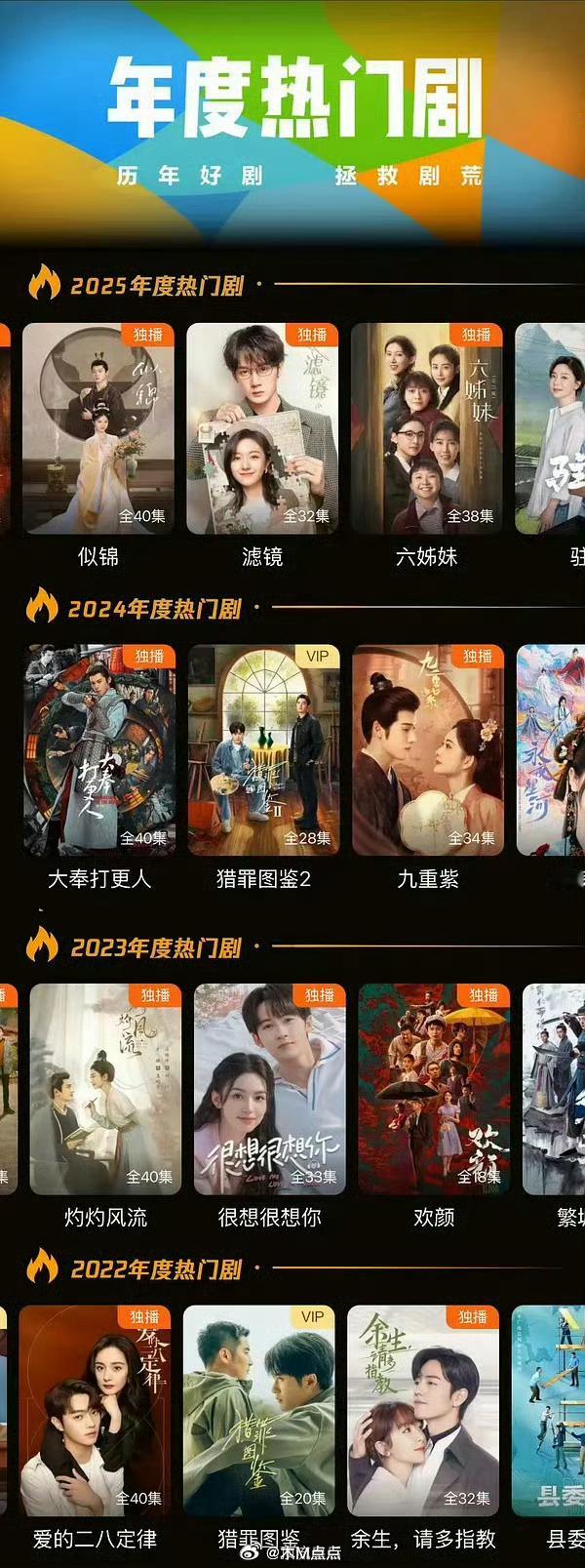 檀健次每年在腾讯都有一部一番热门剧，2023年《很想很想你》腾讯现偶年亚，202