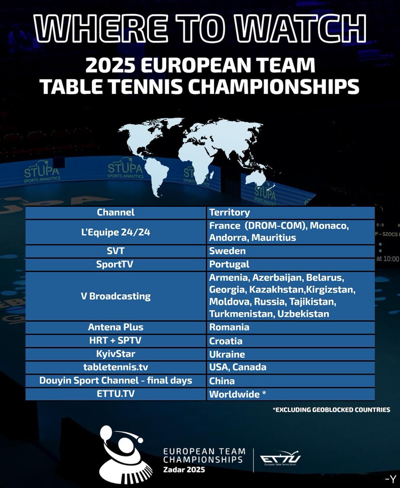 2025欧锦赛团体赛观看渠道抖音:决赛日Ettu tv:全部比赛可看 ​​​