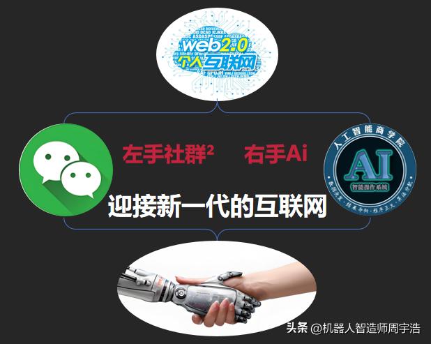 个人发展核心：左手社群，右手Ai
1、社群（微信群）是新的社会形态，过去我们生活