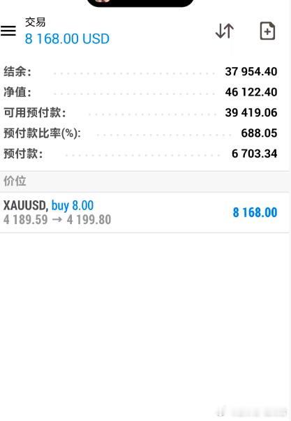 全力拿回上一单损失中，目前已拿回百点利润百点利润用来减仓护利一次就是这么豪横金价