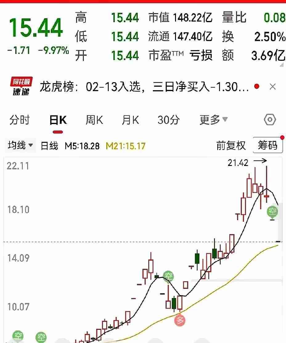 我算是开了眼了。
 
20多个亿的资金，跟逃难似的排着长队往外冲，可门早就锁死了