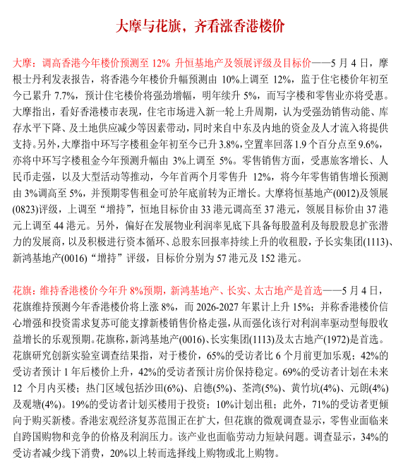 大摩与花旗，齐看涨香港楼价香港楼市机构研报