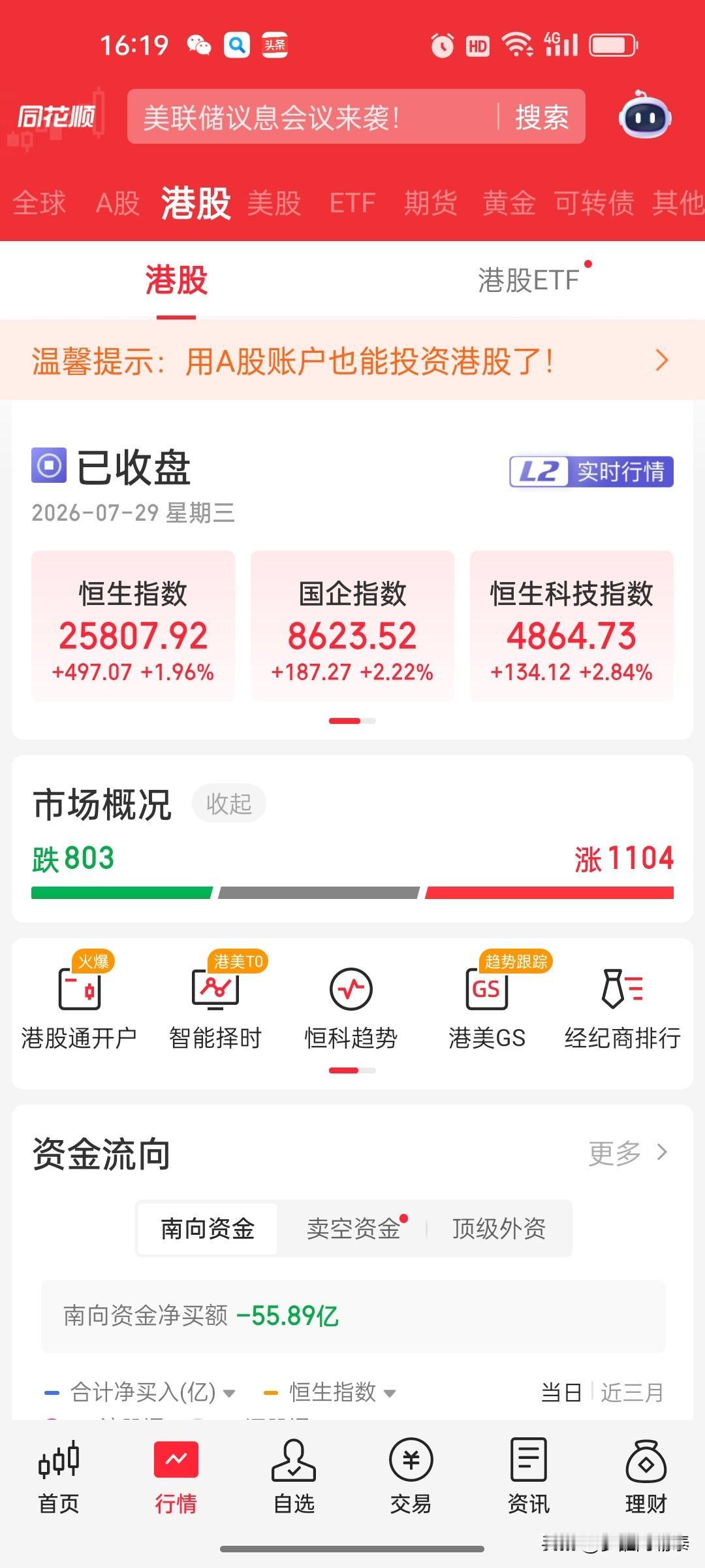 7月29日港股复盘：恒生科技大涨2.84%，手机、摄影器材领涨，半导体继续承压