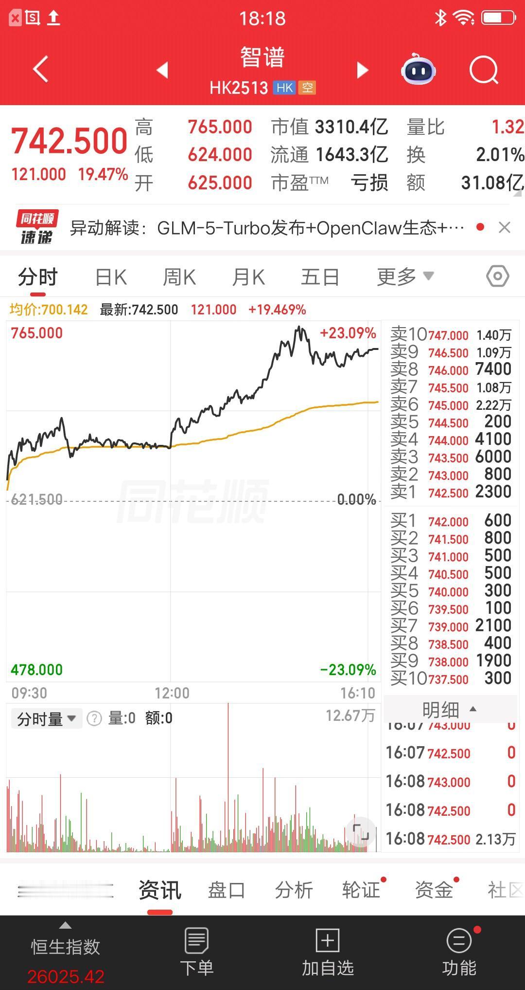 港股今天最牛的票诞生了，智谱大涨19个点，MiniMAX大涨19个点，大模型双雄