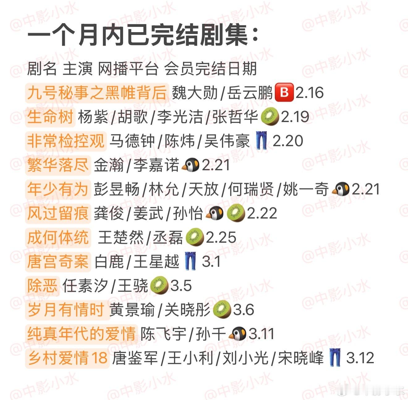 拯救剧荒 3月16日，今晚看点啥？？图1 追剧日历 图2 综艺日历  图3  已