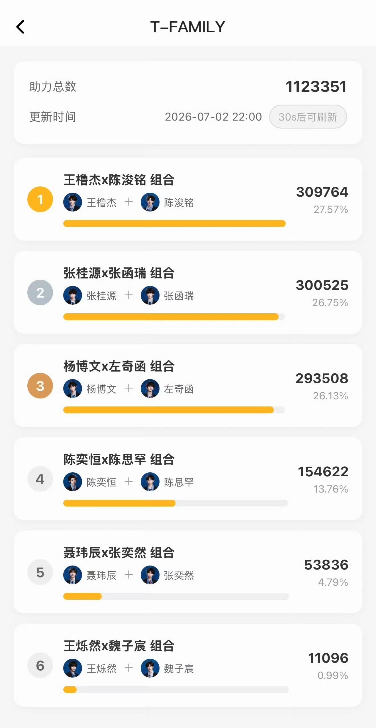 突围2双人舞台投票最终结果突围2最终双人舞台投票结果来看看最终结果～ 