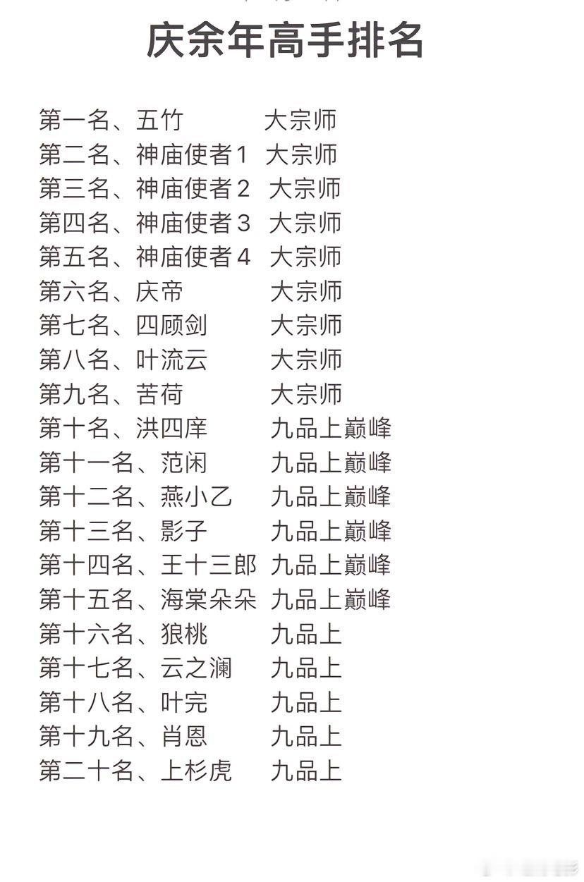 庆余年高手排名，各位怎么看，主角后期大宗师下第一人#庆余年大结局# ​​​