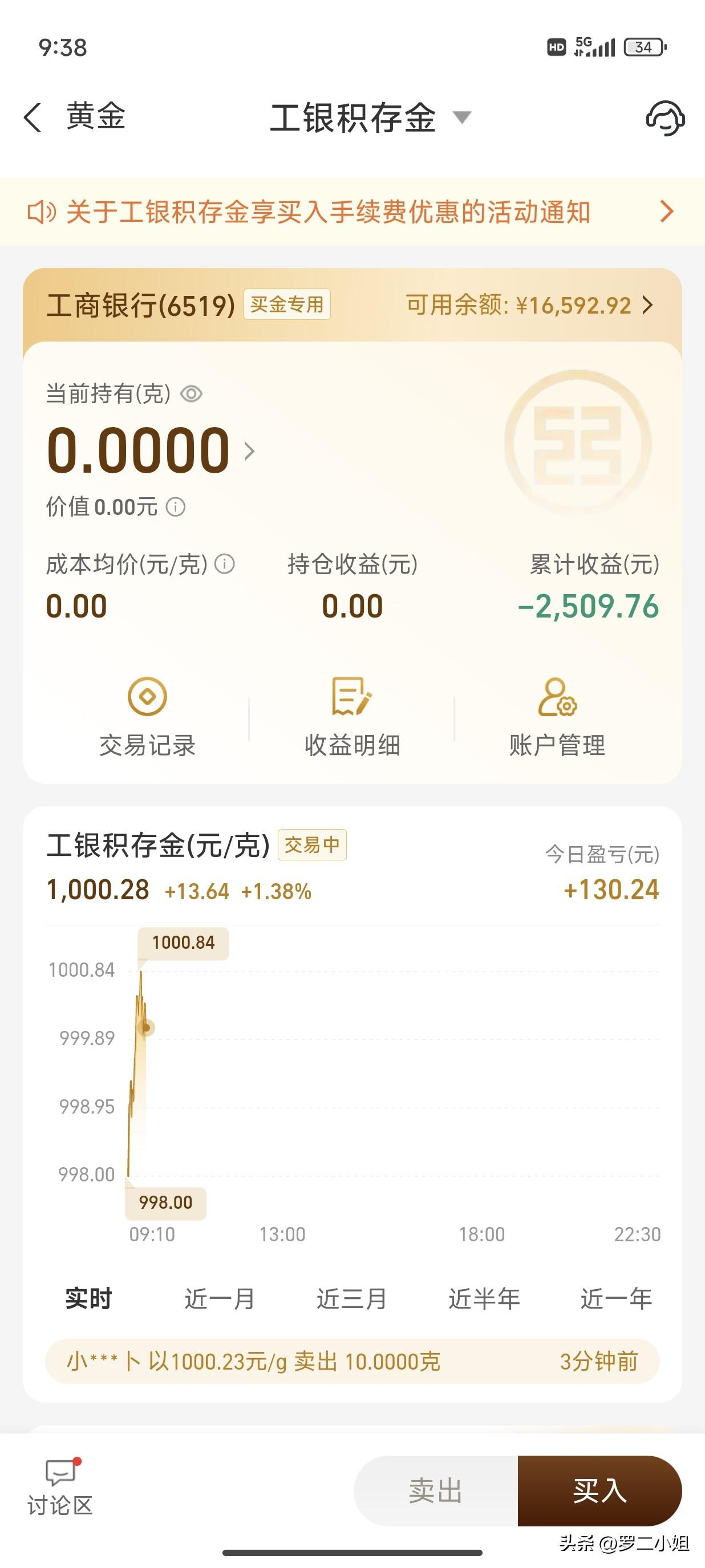 我想不卖的话，怕晚上又亏几十块，百来块钱，18号那天早上本来赚80多块钱的，到了