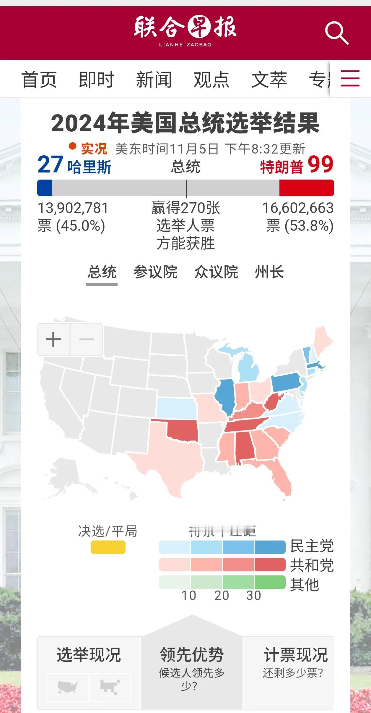 北京时间九点半，美国大选最新情况。
特朗普的选举人票已经来到99张，哈里斯是27