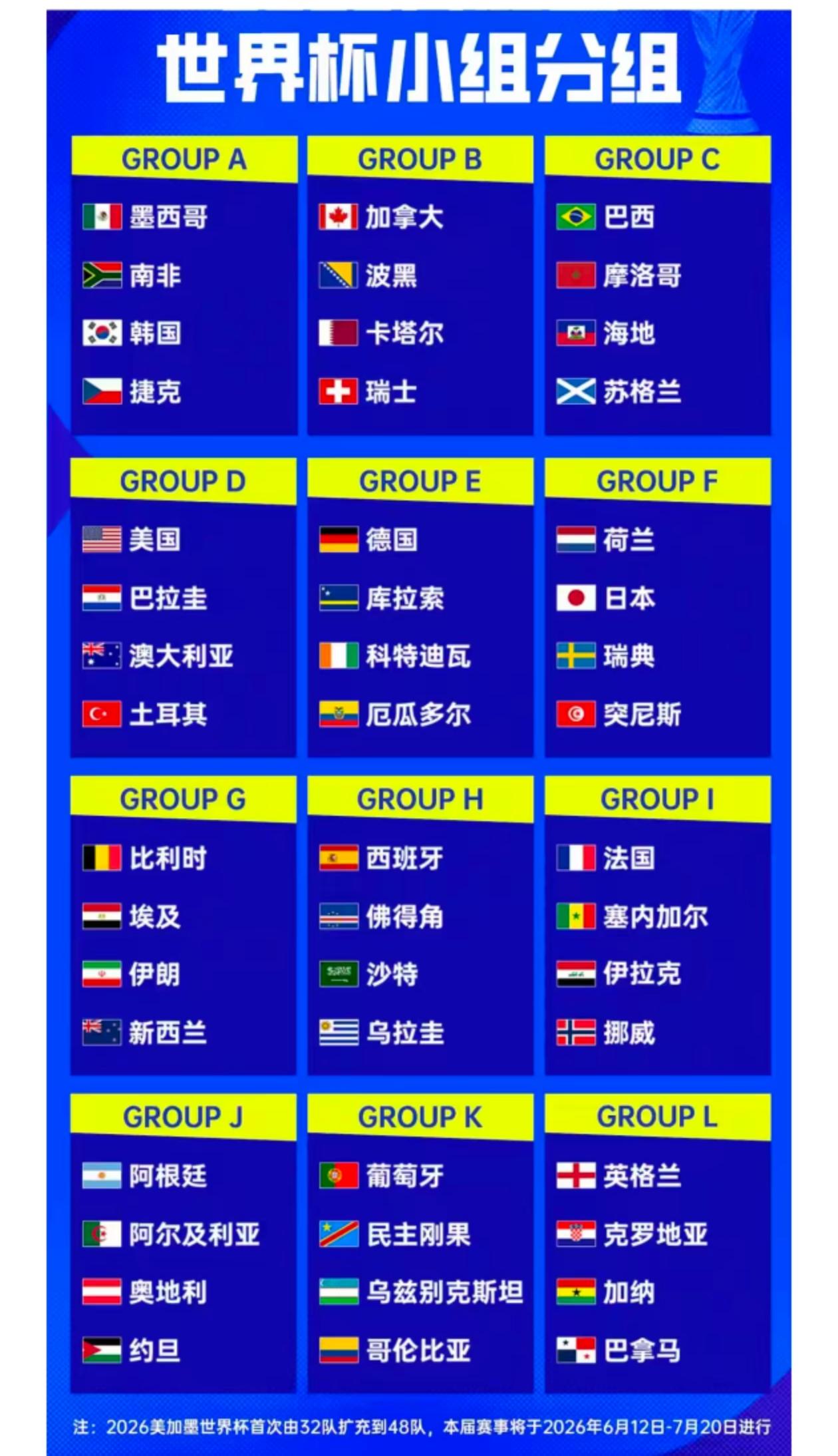 48支队伍征战世界杯，这简直是球迷的狂欢！

我看球玩竞彩都好几年了，每次世界杯