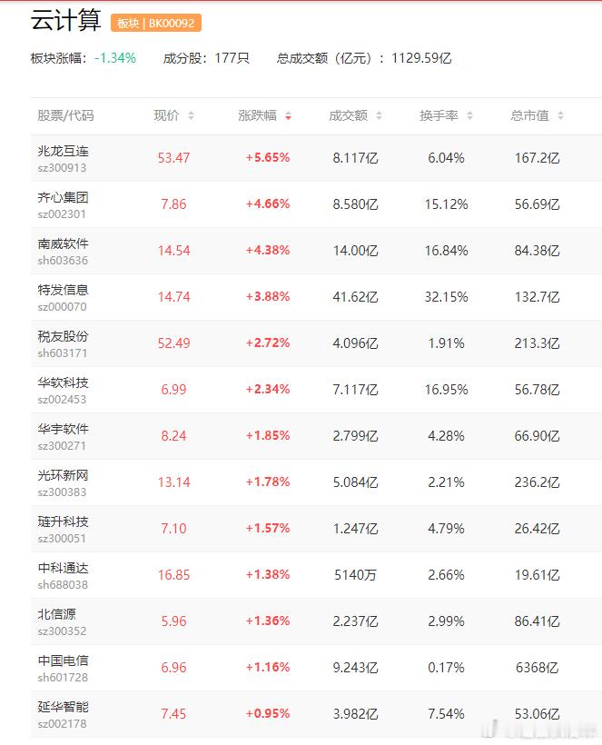 a股云计算 亚马逊云计算盛会开幕产业链景气度高企光环新网(300383) 蓝色光