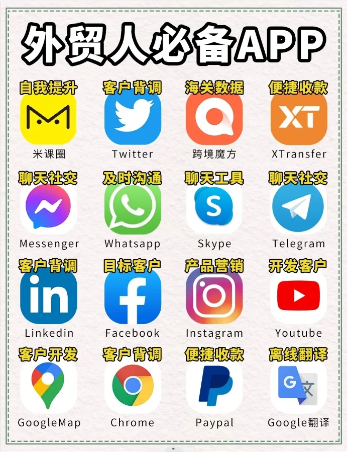 外贸人必备获客软件！