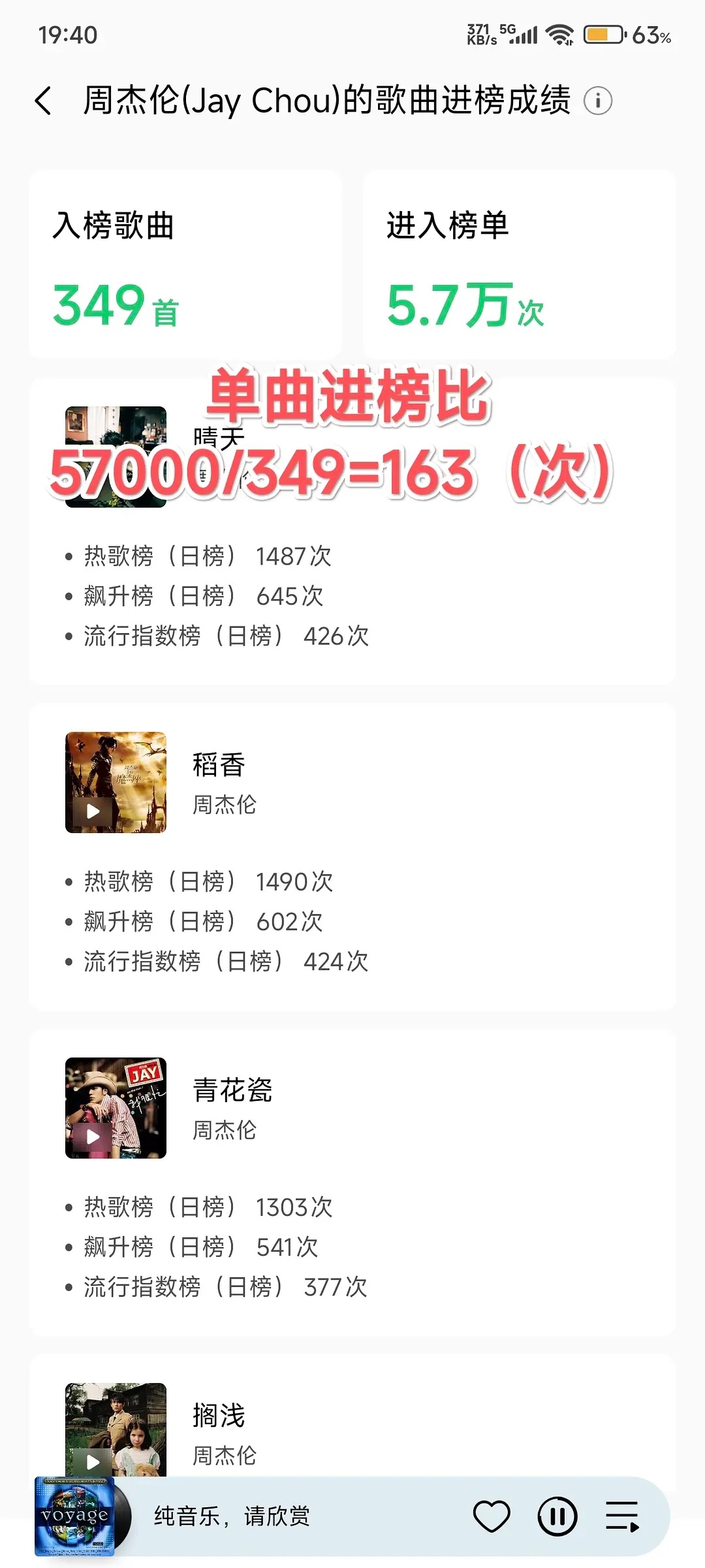 华语歌手🐧音乐榜单成绩大盘点，符合大家认知吗？只统计入榜超过一万次的歌手，音乐