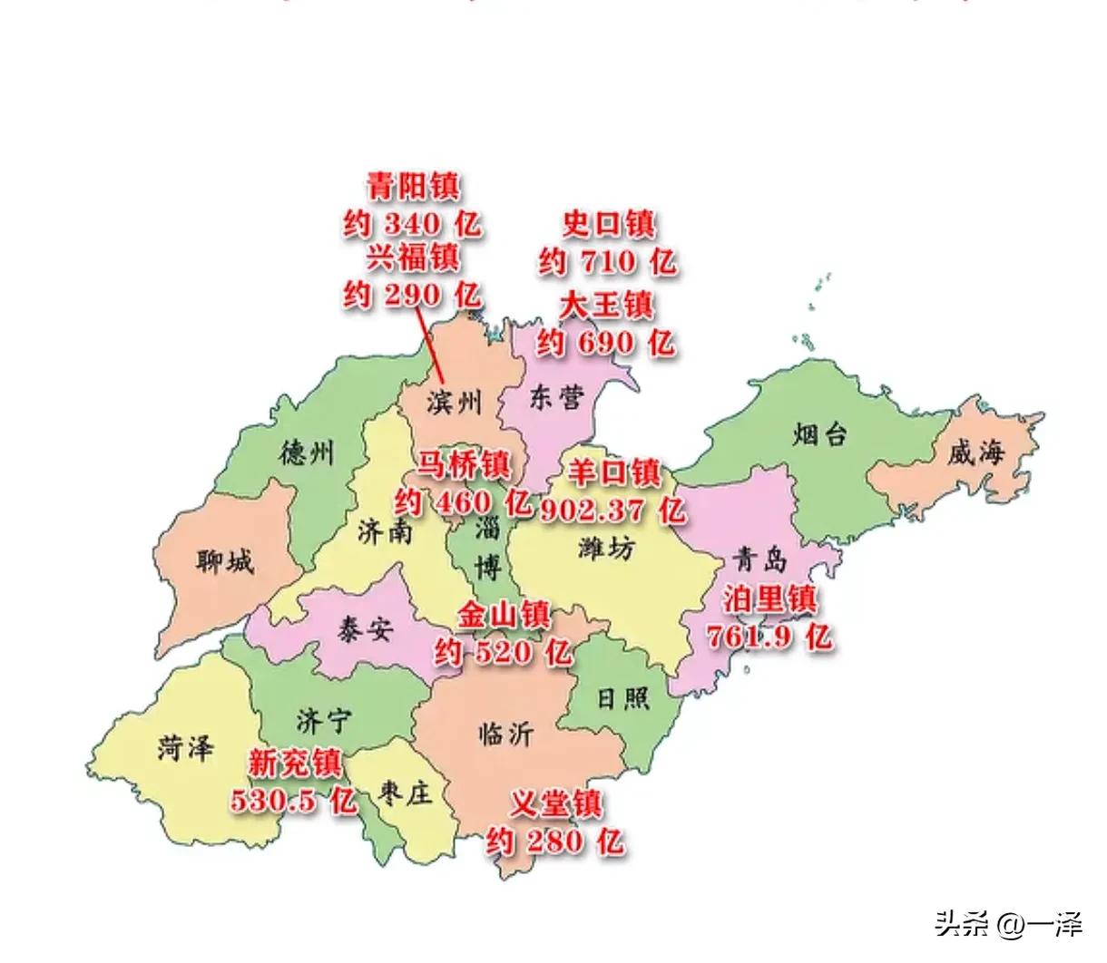 这是山东省十大工业强镇的工业产值数据。最强的就是寿光的羊口镇，2025年工业产值