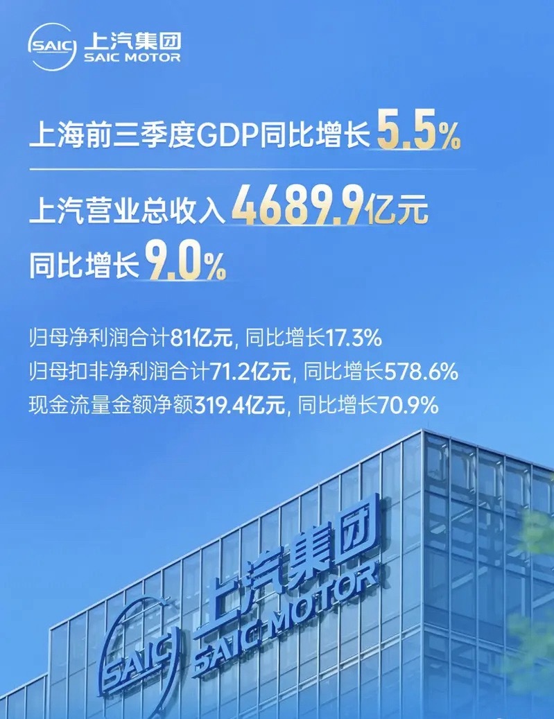 汽车情报局【上汽集团发布2025年第三季度报告 营收1694亿元】今日，上汽集团