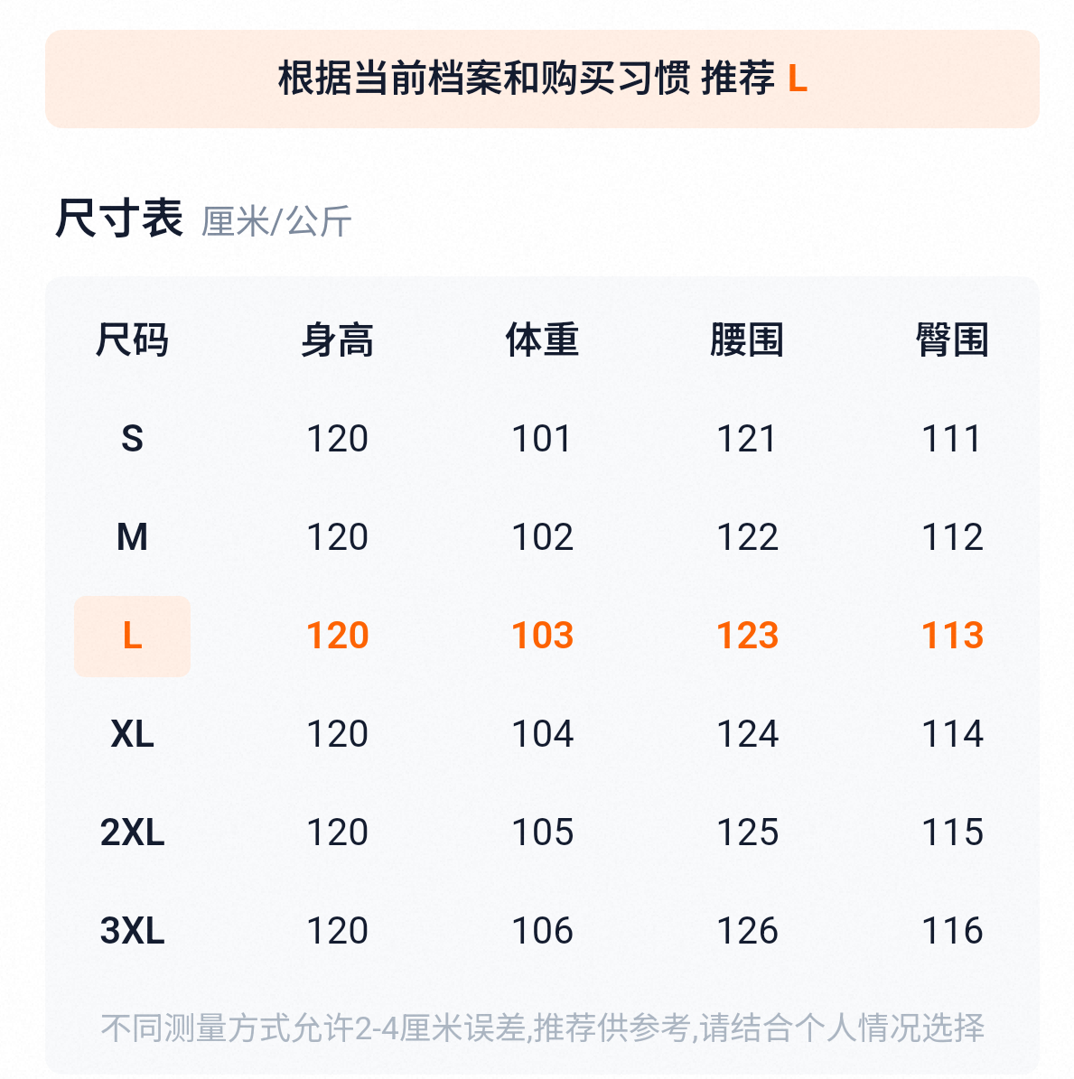 身高120，体重103，腰围123这是什么体型？小号陈近南？ 