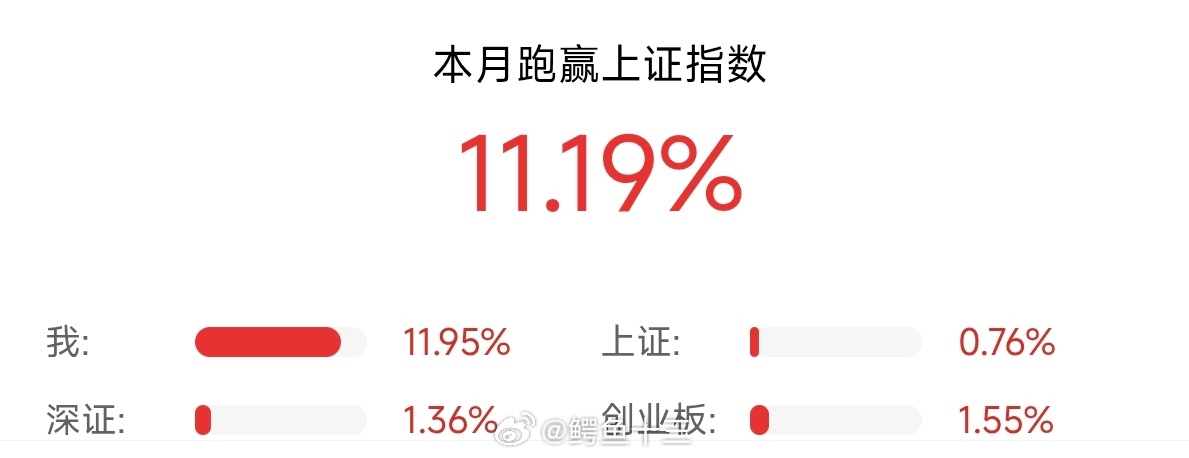 A股开盘第一天，就一天！！这成绩都是黄金给的[捂嘴哭][捂嘴哭][捂嘴哭]牛市一