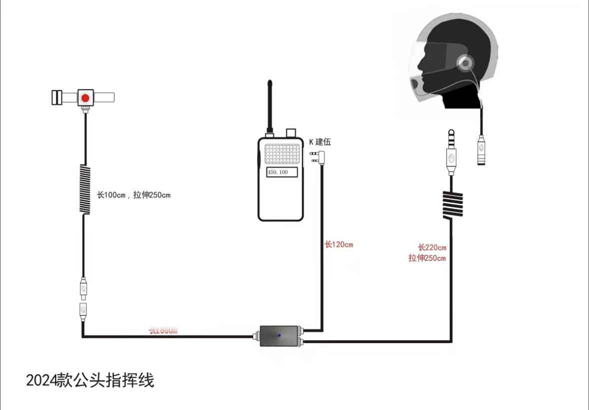 想配一套TR。练车或者冲刺赛就很方便看成绩或者有应急事件处理。 