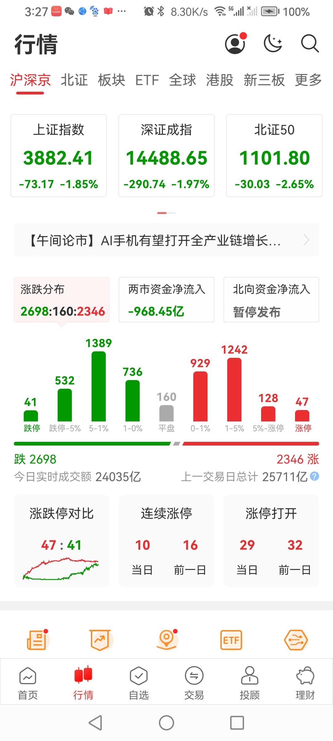 7月16日A股全线收跌，又是“黑色星期四”报收！
早盘集体低开升高，震荡走低。截