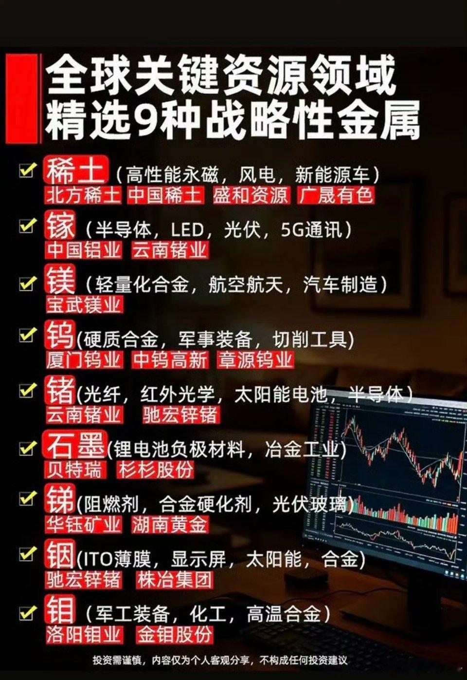 全球金属资源精选，投资参考！全球金属资源投资是个热门话题。2023 年国际形势复