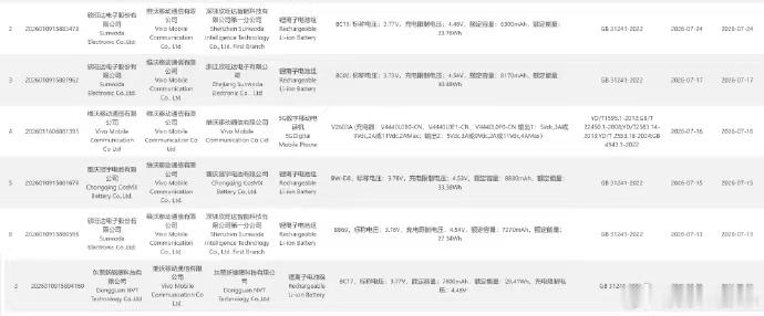 iqooiQOO Pad Ultra 这块9000mAh电池，看点还挺多的。最新