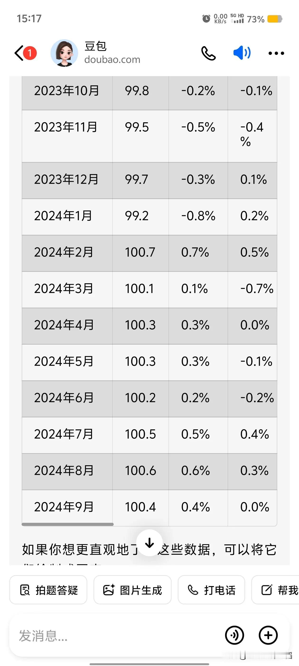 即将年底，或许可以考虑买点养殖类股票？大逻辑如下：
契机。央行9月中下旬特别提，