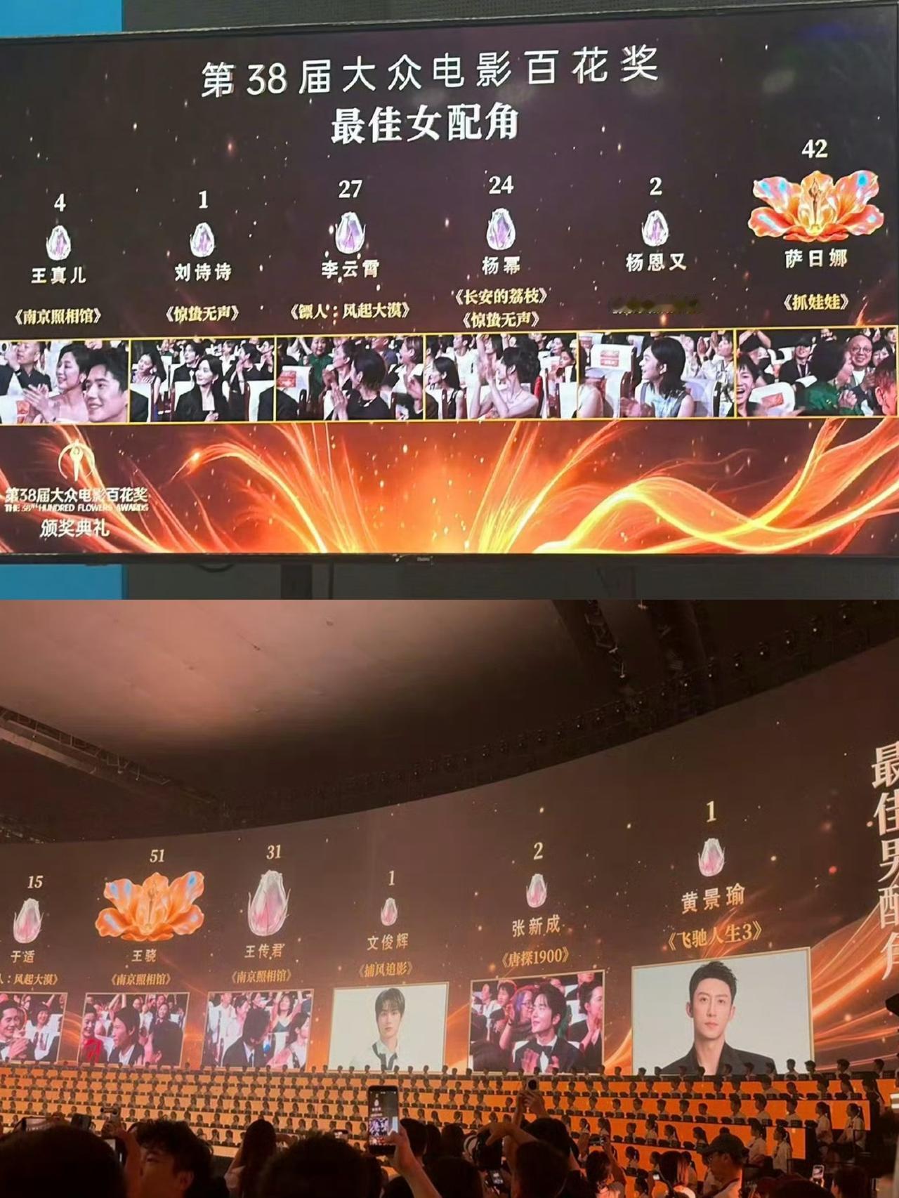 百花奖最佳女配现场票数！
杨幂24票，刘诗诗仅有一票，王真儿4票，杨恩又2票，李