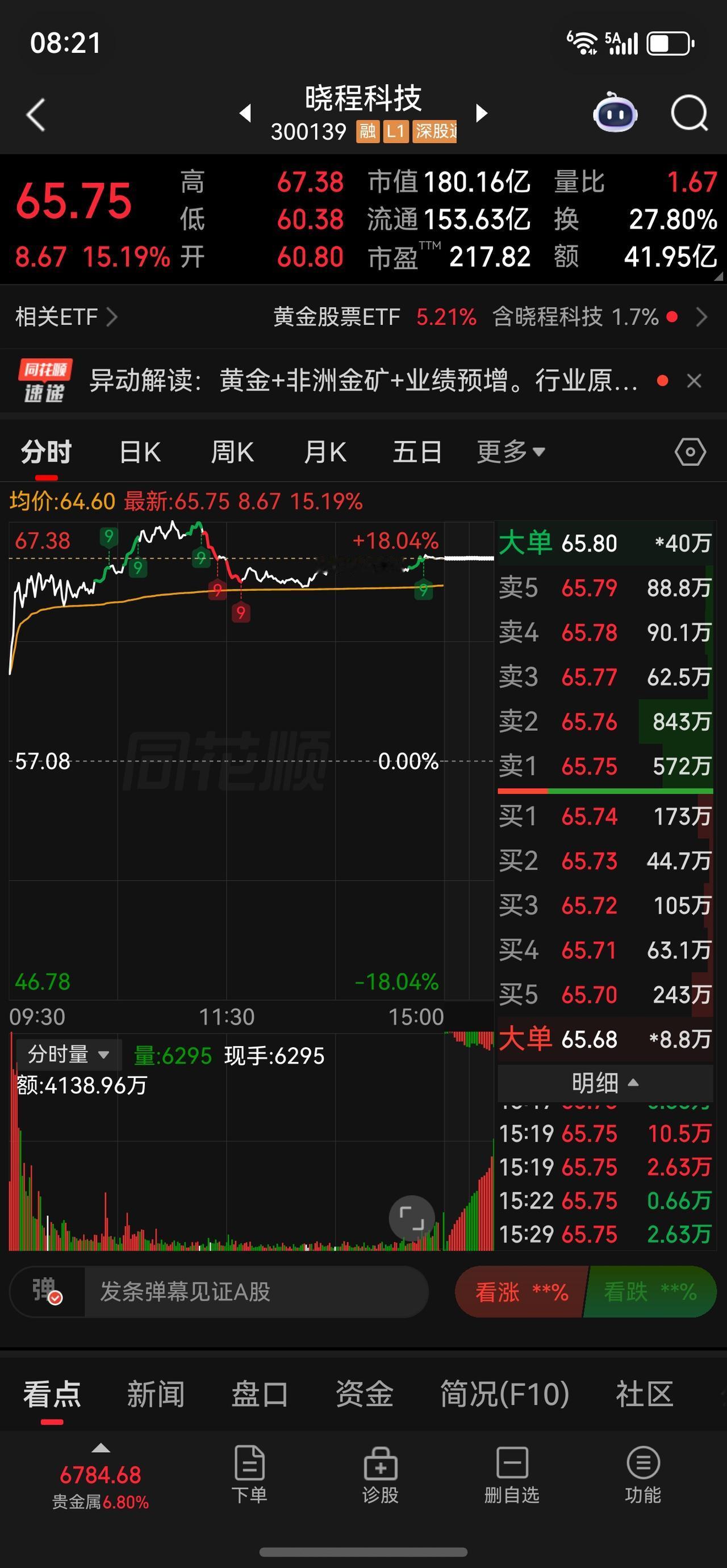 今天涨幅还可以，但明天估计又是震荡的格局…这外围的形式变化总是出乎意料！
我跟大