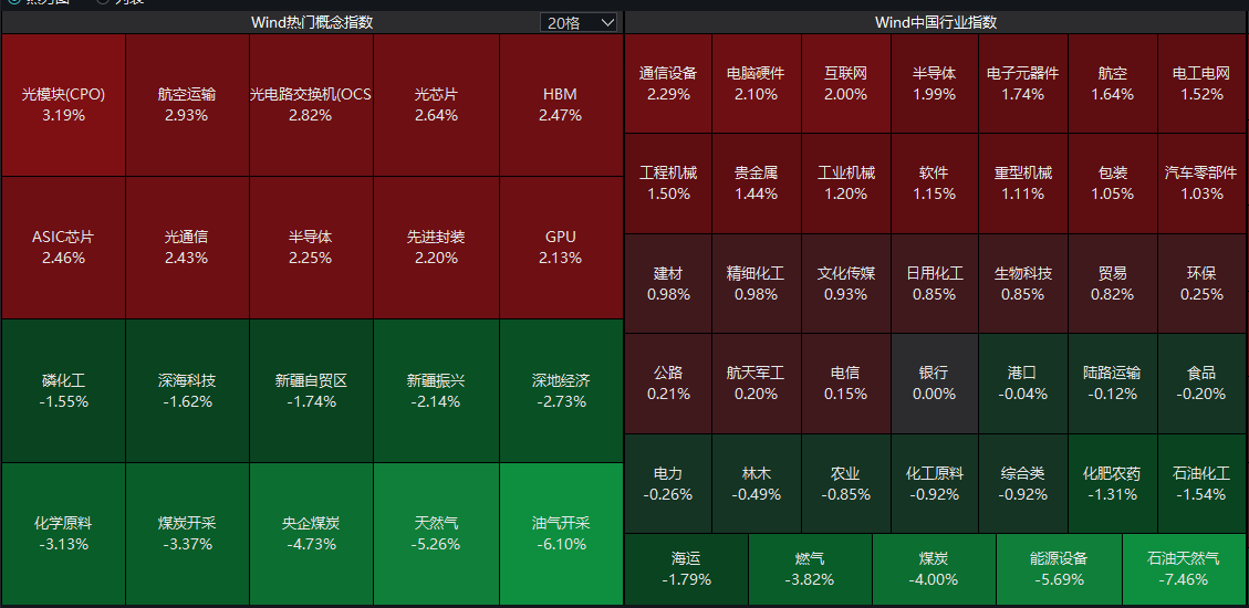 三大指数集体高开