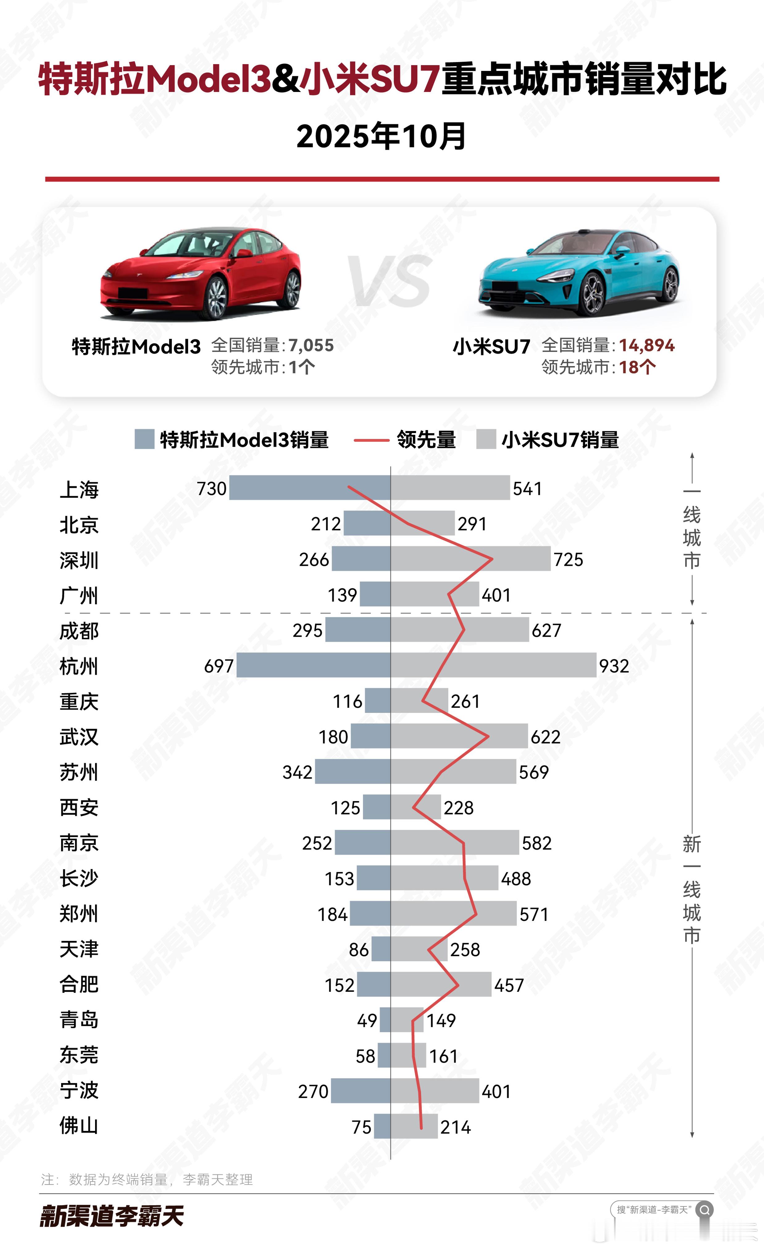 谁才是“真 · 特斯拉杀手”？小米双「7」实至名归小米的SU7&YU7确实卖的不