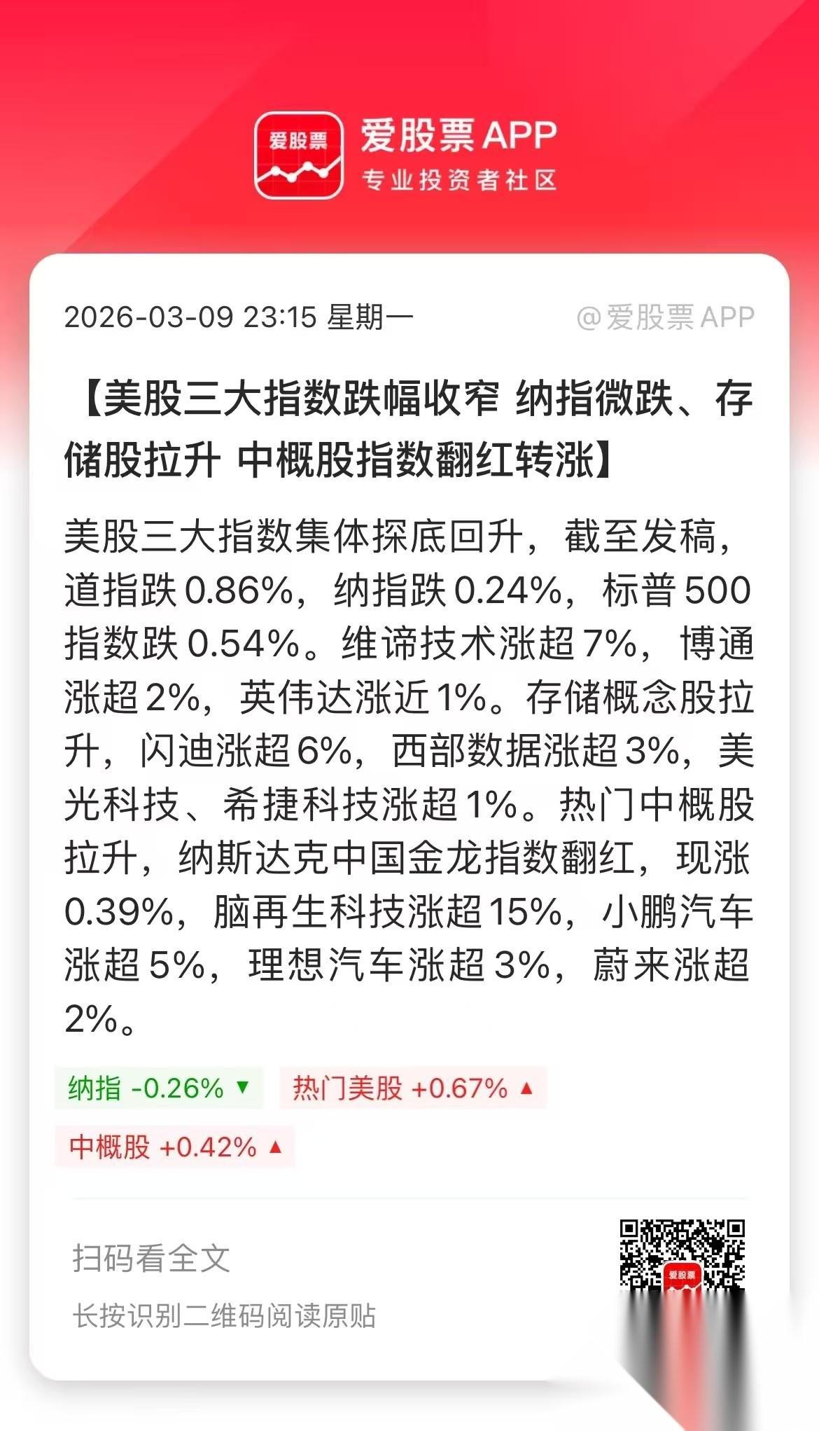 今晚美股绝地反击，纳指从跌一个多点，快要翻红了！中概股还涨的，A50也几乎没跌，